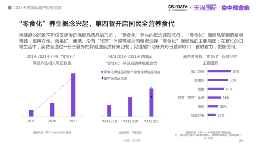 天猫国际预测2022六大进口消费趋势