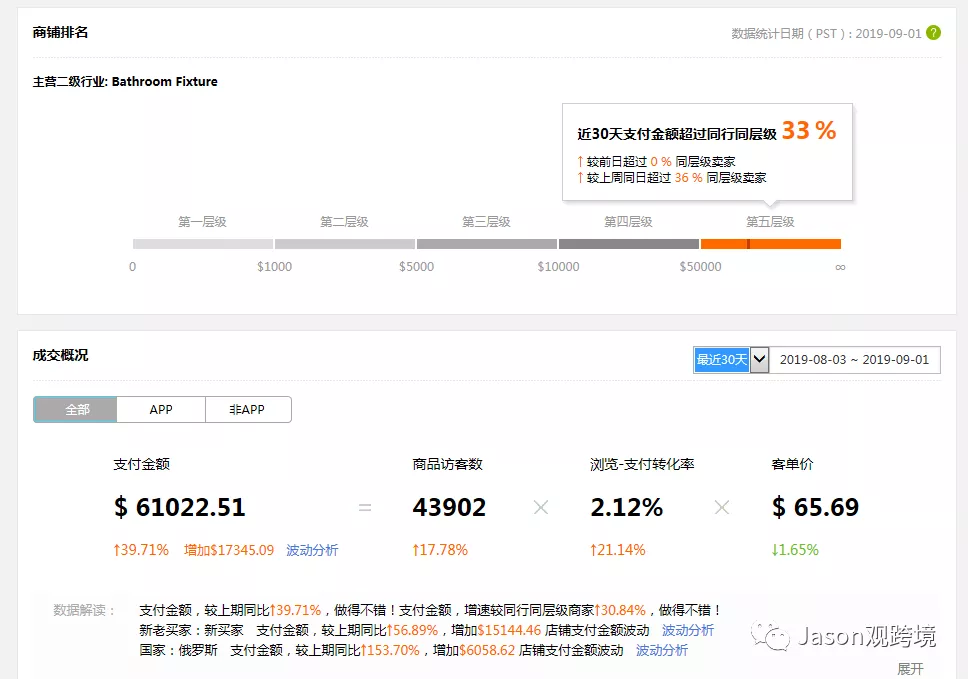 速卖通新手如何运营？速卖通数据化选品具体操作教程