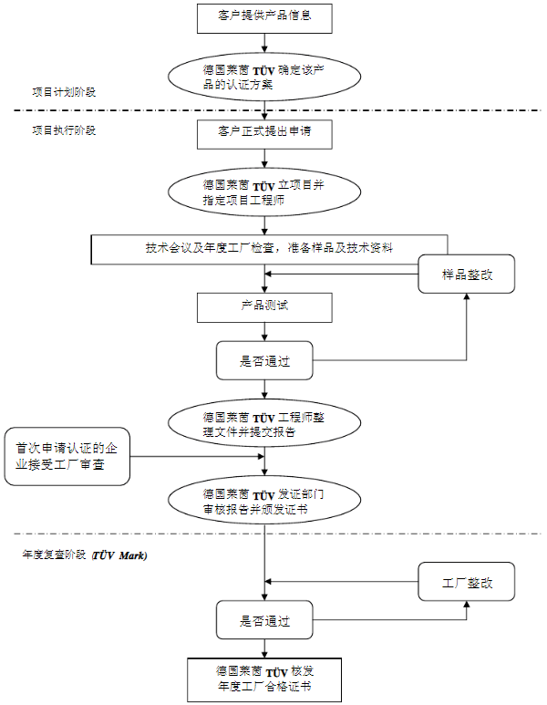 TUV认证