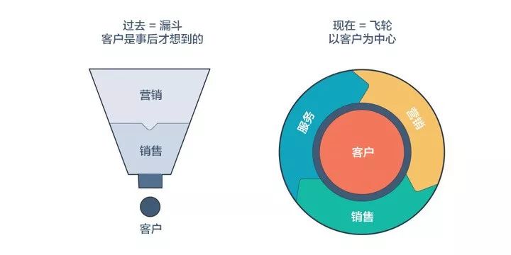 如何系统地规划视频营销策略