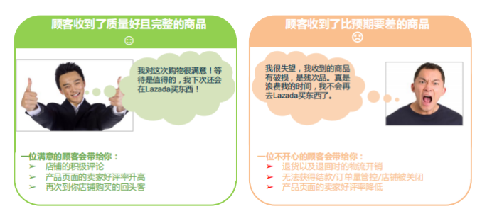 Lazada跨境部退货流程及政策