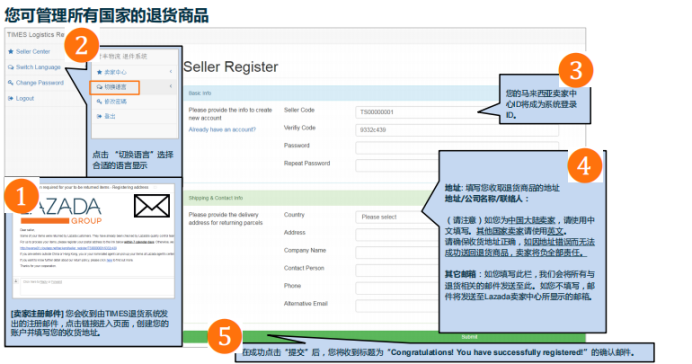 Lazada跨境部退货流程及政策