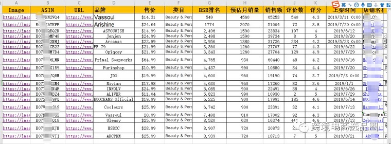 亚马逊选品数据分析怎么做